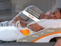 reflux relief system action on esophagus