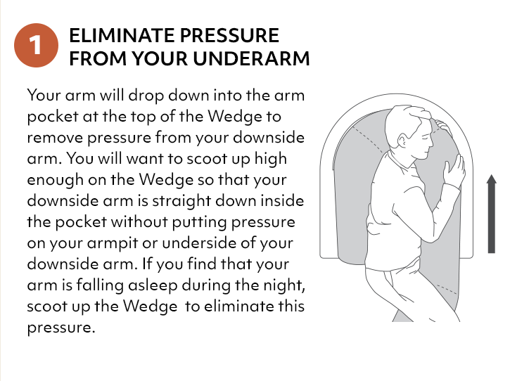 Arm extended forward