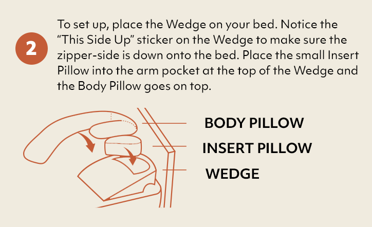 MedCline setup positioning