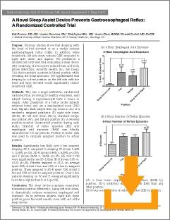 A Novel Sleep Assist Device Reduces Gastroesophageal Reflux: A Randomized Controlled Trial