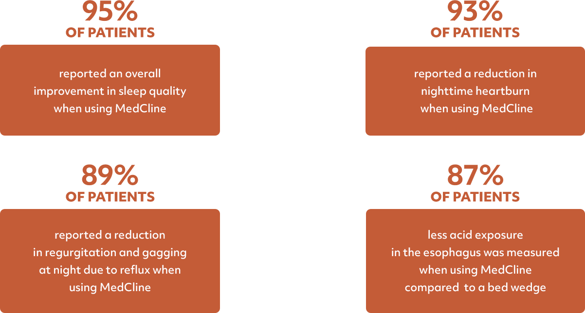 Clinically proven results table